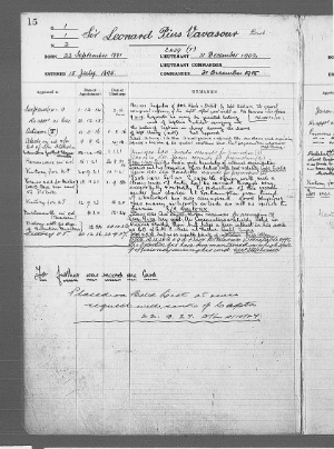 Commander The Fourth Baronet Sir Leonard Vavasour Naval Wolseley Helmet And Tin, WW1