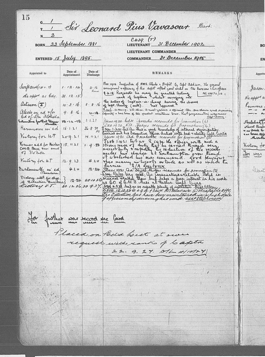 Commander The Fourth Baronet Sir Leonard Vavasour Naval Wolseley Helmet And Tin, WW1